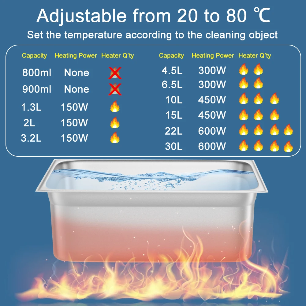 für Automotor, Labor, industri – Industrial Ultrasonic Cleaner 30L Heater Bewertung und Preis