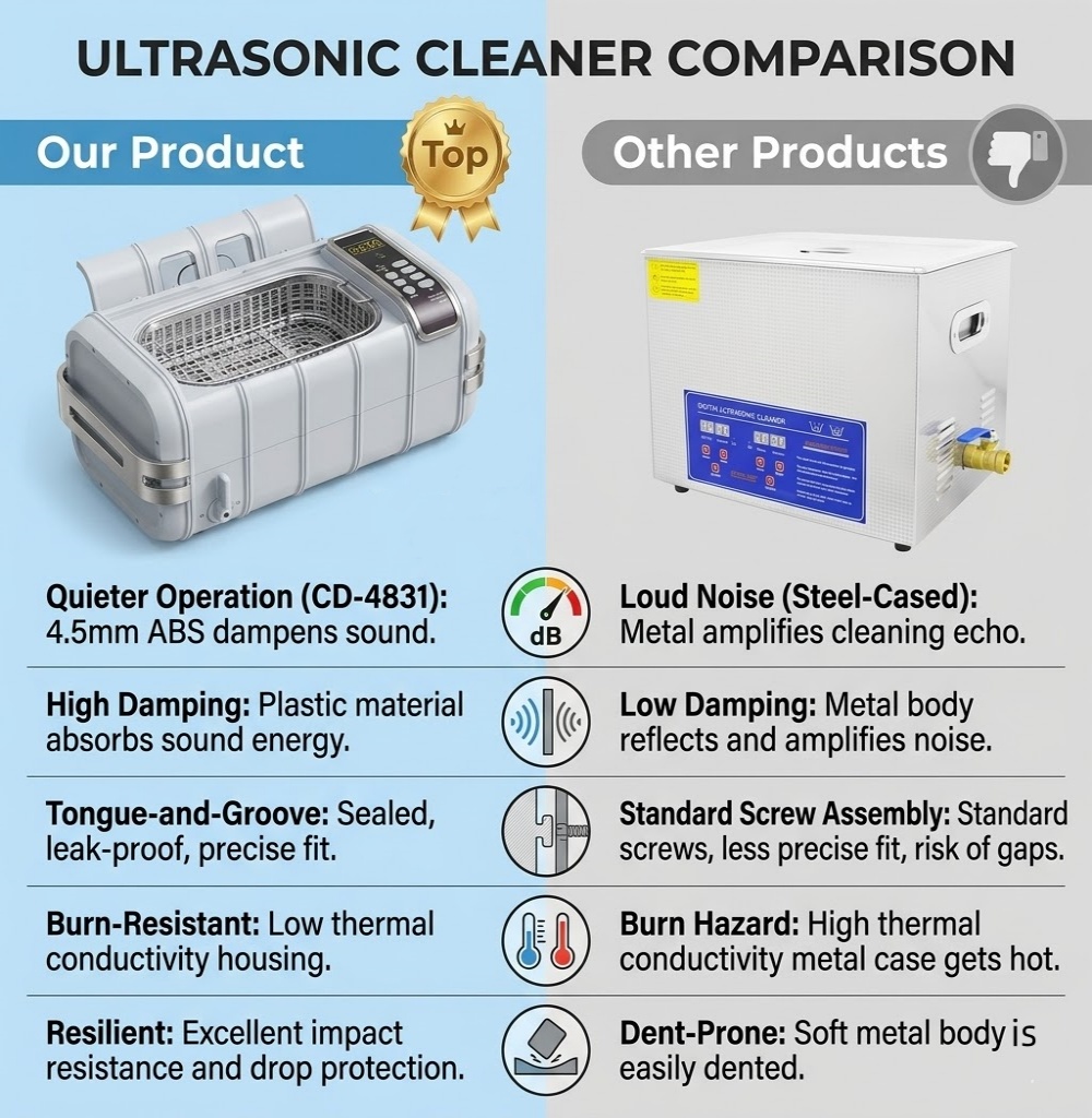 Professioneller 3L Ultraschall – Ultrasonic Cleaner With Drain Valve Valve Bewertung und Preis